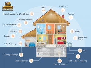 Pre Handover Inspection and Warranty Claims: How to Document Defects for Fast Repairs