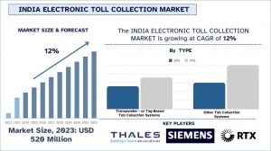 India Electronic Toll Collection Market Report, Size, Overview, Trends & Analysis 2032