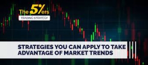 What is leverage in forex to for