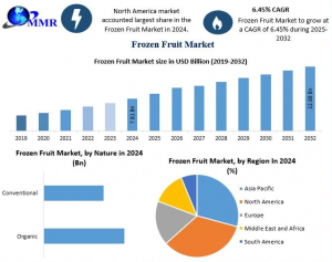 Opportunities in the Frozen Fruit Industry : 2032 Growth Prospects