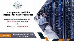 Outlook of Storage Area Artificial Intelligence Network Market with Trends Analysis 2034