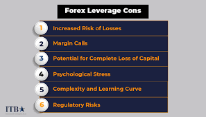 What is leverage in forex 42