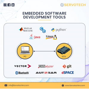 Embedded Control Development: Advancing Intelligent Systems