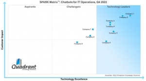 SPARK Matrix™: Evaluating the Leaders in Chatbots for IT Operations, Q4 2022