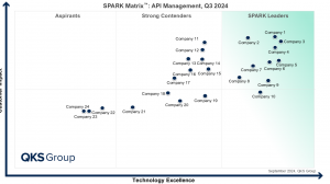 API Management: The Backbone of Digital Transformation