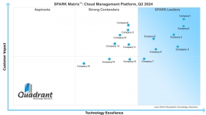 SPARK Matrix™: Cloud Management Platform Q2 2024 – Key Leaders and Market Insights
