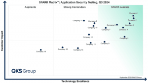Global Application Security Testing Market Insights by QKS Group