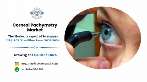 Corneal Pachymetry Market Opportunities, Size and Trend Forecast 2034