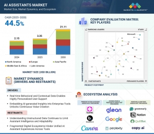 AI Assistant Market Size Estimated at $21.11 Billion by 2030