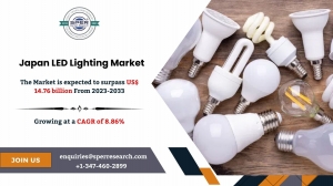 Japan LED Lighting Market Potential and Forecast Analysis 2033