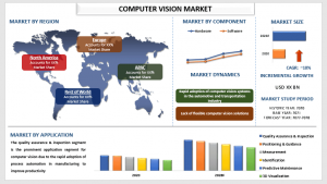 Computer Vision Market Report, Size, Overview, Trends & Analysis 2028