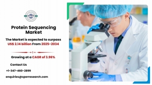 Protein Sequencing Market Scope, Trends and Growth Drivers 2034