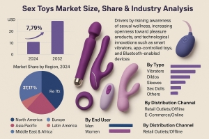Sex Toys Market Size, Share & Key Emerging Trends Forecast 2025–2032