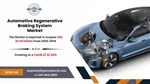 Automotive Regenerative Braking System Market Developments and Business Opportunities 2034
