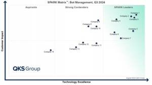 SPARK Matrix™: Bot Management, Q2, 2024