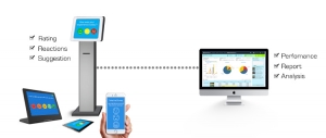 Smarter Displays for Modern Engagement