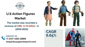 U.S Action Figures Market Growth, Trends, Segment and Forecast 2034