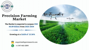 Precision Farming Market Size, Share and Trends 2034