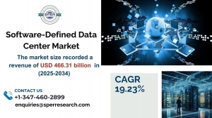 Software-Defined Data Center Market Trends and Size, Share, Growth
