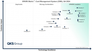 SPARK Matrix™: Card Management Systems (CMS), Q4 2024