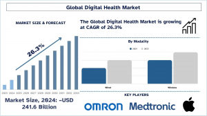 Digital Health Market Report, Size, Overview, Trends & Analysis 2033