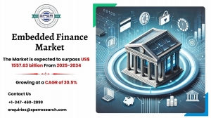 Embedded Finance Market Growth, Size and Share 2034