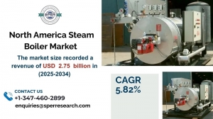 North America Steam Boiler Market Trends Demand and Growth Forecast 2034