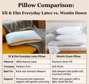 Which Pillow Is Right for You? Eli & Elm Everyday Latex vs. Westin Down