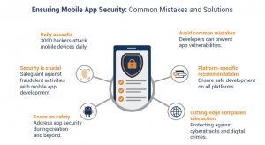 Mobile App Development Companies and Data Security: What You Need to Know
