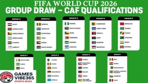 FIFA World Cup 2026: Qualified Teams and Eliminated Nations Update