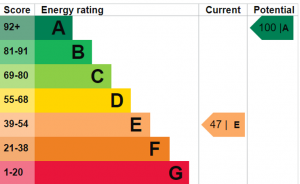 Simple Home Upgrades That Boost EPC Benfleet Scores 