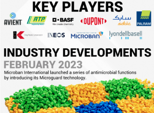 Antimicrobial Plastics Market Size, Share, Demand and Growth Insights 2032