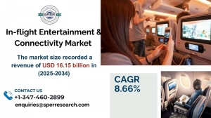 in-flight-entertainment-connectivity-market-analysis-and-growth-2033