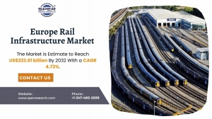 Europe Rail Infrastructure Market Revenue, Size and Share Analysis 2033
