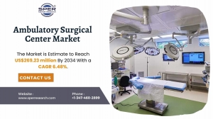 Ambulatory Surgical Center Market Size, Share Report Outlook till 2034