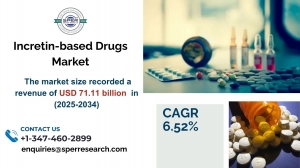 Incretin-based Drugs Market Size, Share, Growth and Analysis 2034