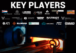 Metal Forging Market Industry Outlook, Size, Share and Growth Analysis 2024-2032