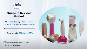 Skincare Devices Market Trends, Drivers and Opportunities till 2034