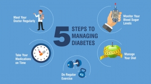 Diabetes Management Certificate Program: A Practical Guide for Clinicians