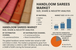 Handloom Sarees Market Share Analysis, Size, Growth, Trends & Forecast 2025–2032