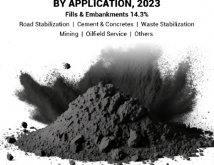 Fly Ash Market Size and Share Analysis Across Applications and Regions to 2032