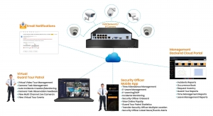 Digitize Your Security Guard Tours for 30SGD/Month in Singapore