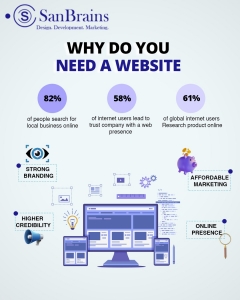 Elevate Your Brand with Sanbrains: Premier Digital Marketing Services in Hyderabad
