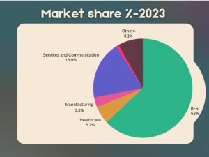 Global Finger Vein Authentication Market: Driving the Next Wave of Secure Identification