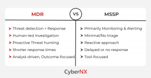 MDR vs MSSP: Why Businesses Need More Than Just Monitoring