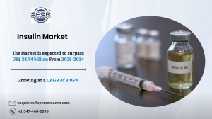 Insulin Market Size, Share & Growth | Industry Report, 2034