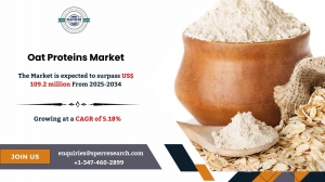 Oat Proteins Market Landscape and Forecast by Region 2034 