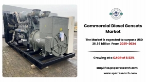 Commercial Diesel Gensets Market Landscape and Forecast by Region 2034 