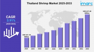 Thailand Shrimp Market Size, Share, Trends, Growth and Opportunities 2025-2033  