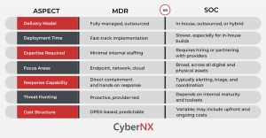 MDR vs SOC: Choosing the Right Cybersecurity Model for Your Organization